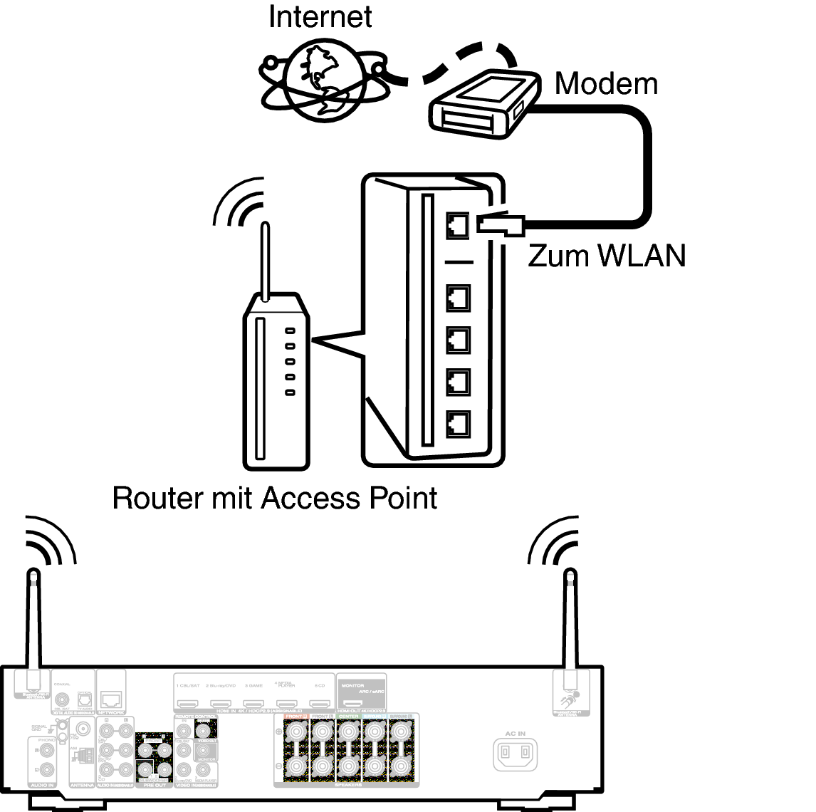 Conne Wireless N50N